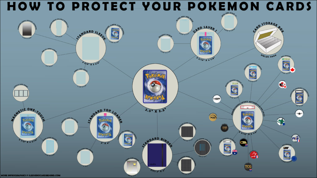 Protect Pokémon Cards