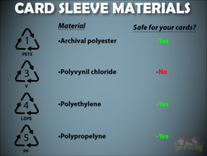 Card Sleeve Materials