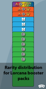 Lorcana Booster Rarity Distribution