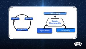 Star Wars: Unlimited TCG Competitive Play Diagram Starry Background